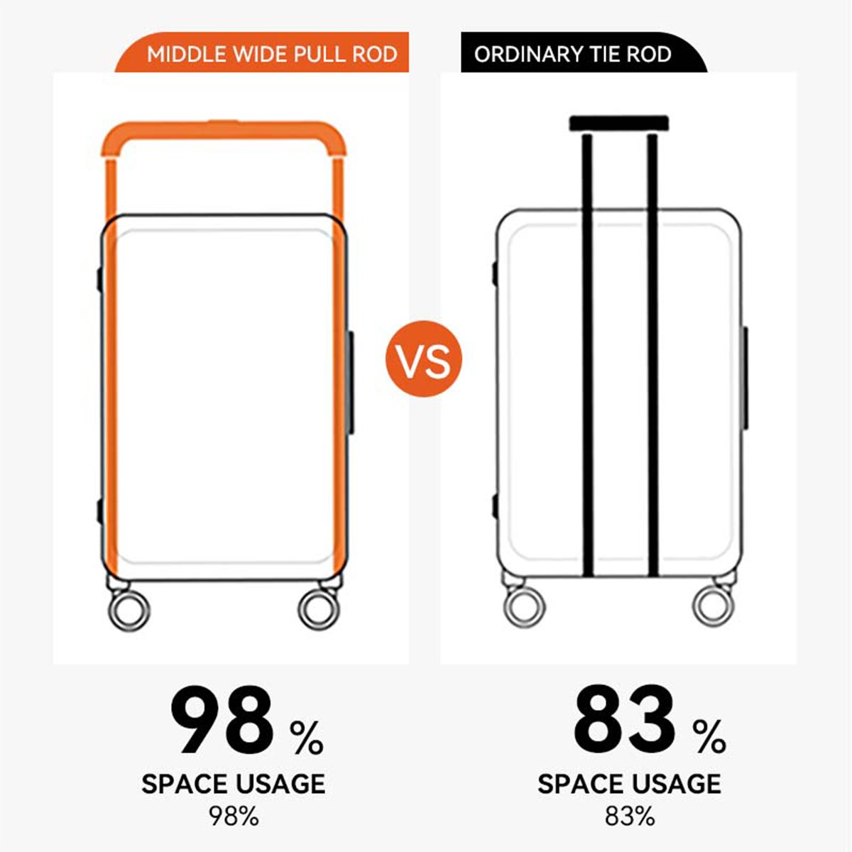 20" & 24" Hard Shell Trolley Luggage Set with TSA Lock – Black Spinner Suitcases - 2501 - Image 7